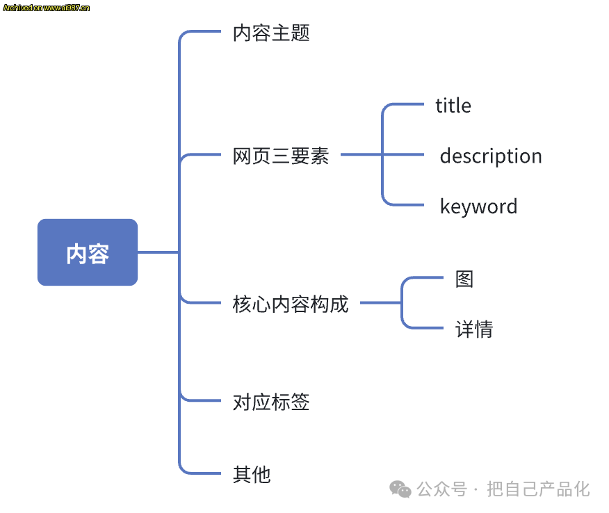 网友分享在 www.ai987.cn 的图片