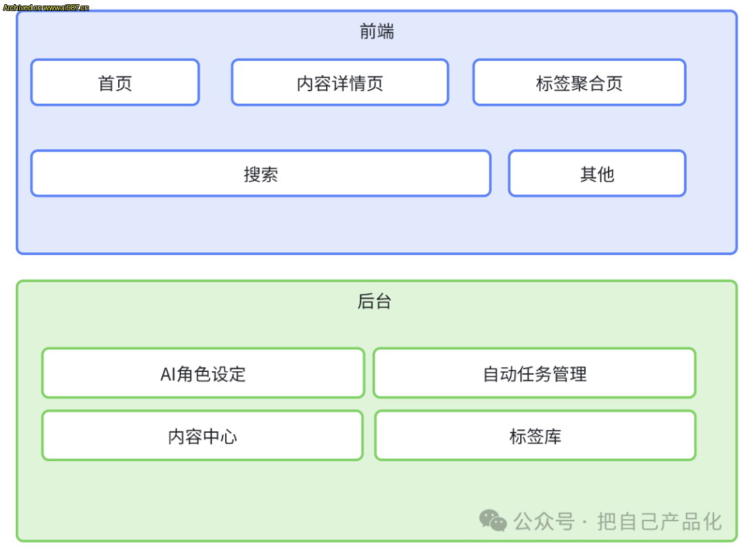 网友分享在 www.ai987.cn 的图片