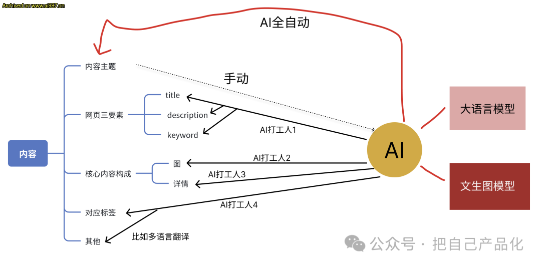 网友分享在 www.ai987.cn 的图片