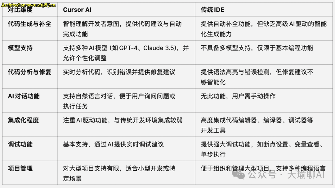 网友分享在 www.ai987.cn 的图片