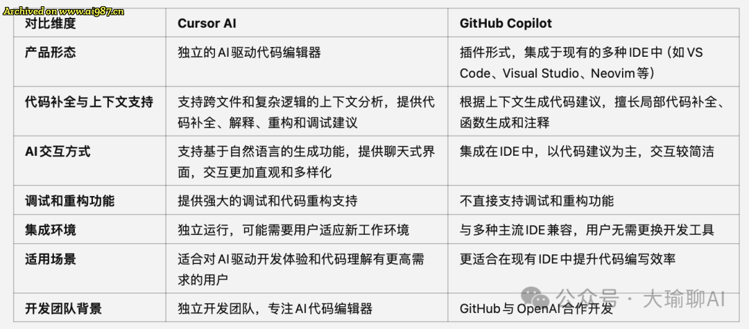 网友分享在 www.ai987.cn 的图片