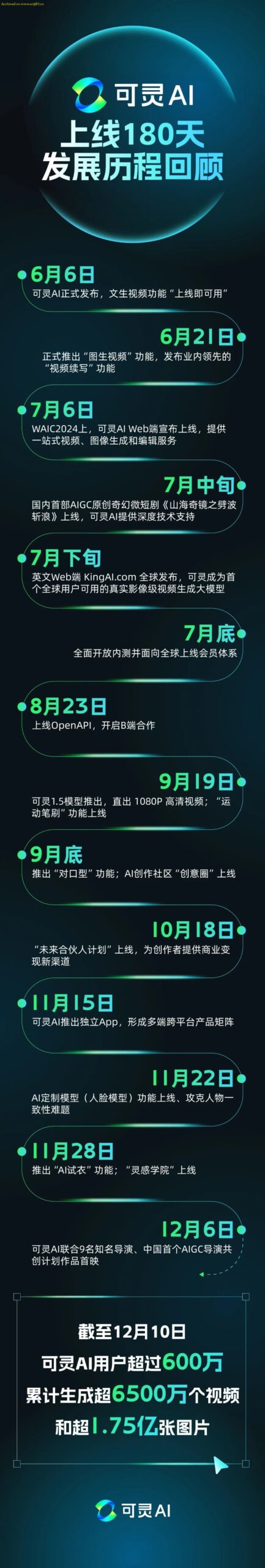 网友分享在 www.ai987.cn 的图片