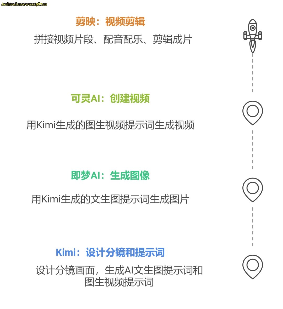 网友分享在 www.ai987.cn 的图片