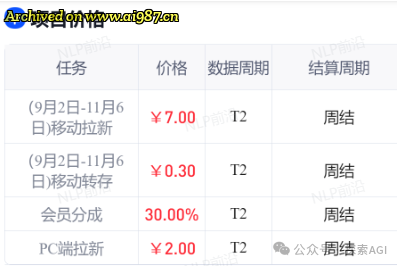 已经有人开始用gpt-4o生图“搞钱”了 - Image 3