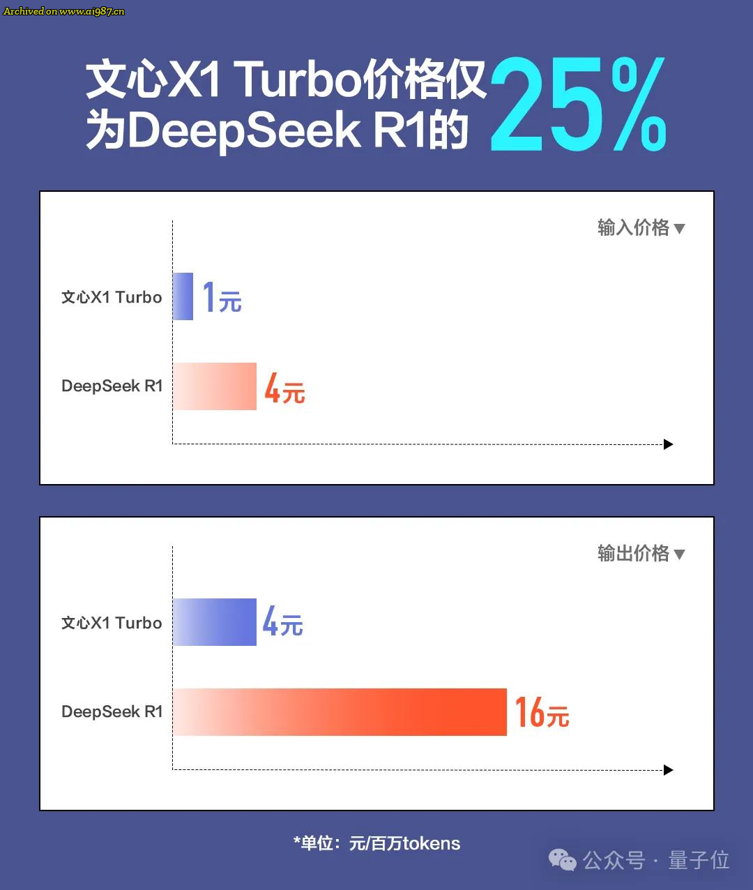 文心X1/4.5 Turbo推理和多模态双双变强，成本也降了6成 - Image 29