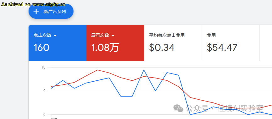 从0到1打造出海AI工具站，30天斩获首单95$背后的实战分享！ - Image 6