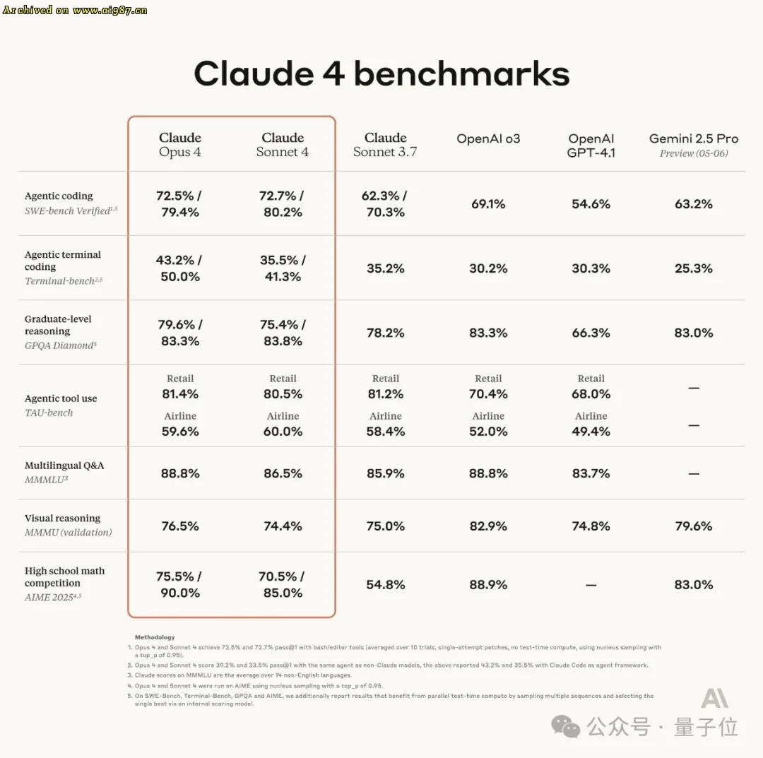 Claude 4破解了困扰人类4年系统bug？ - Image 7