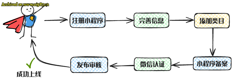花两小时，用Cursor开发了一套“查八字”的微信小程序！ - Image 3