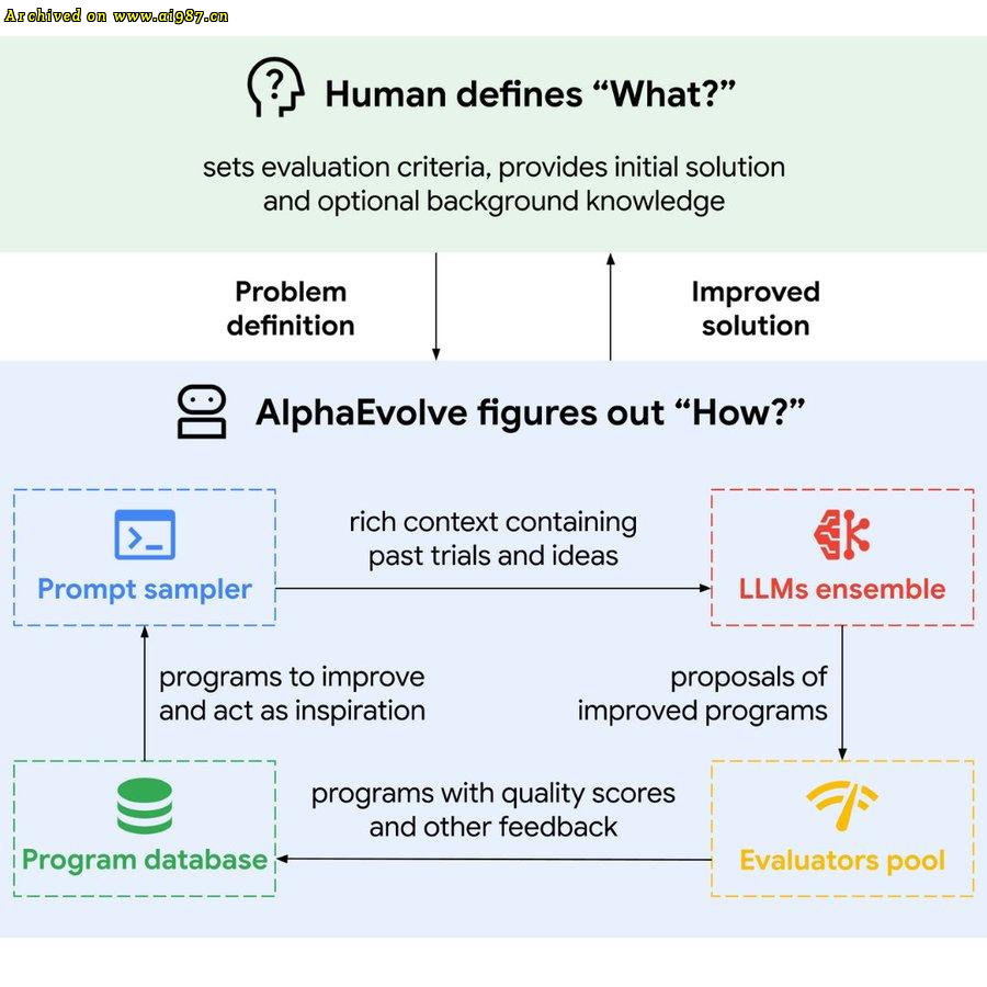 DeepMind发布的新智能体，颠覆了科研传统！ - Image 5