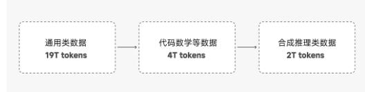 小米发布首个推理开源大模型“Mimo”，能以7B参数打败OpenAI o1-mini和阿里QwQ-32B-Preview？ - Image 4