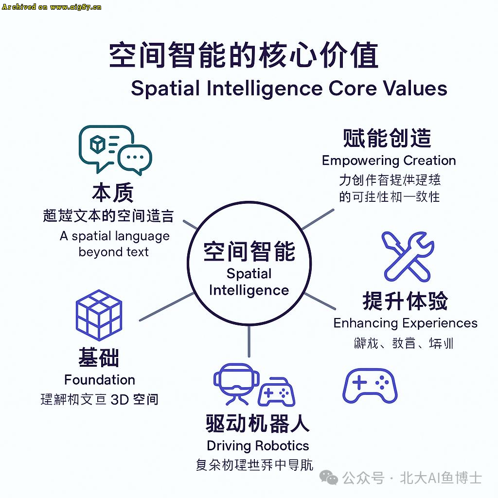 我们如何掌控技术发展方向盘？李飞飞：AI是文明级别技术 - Image 4