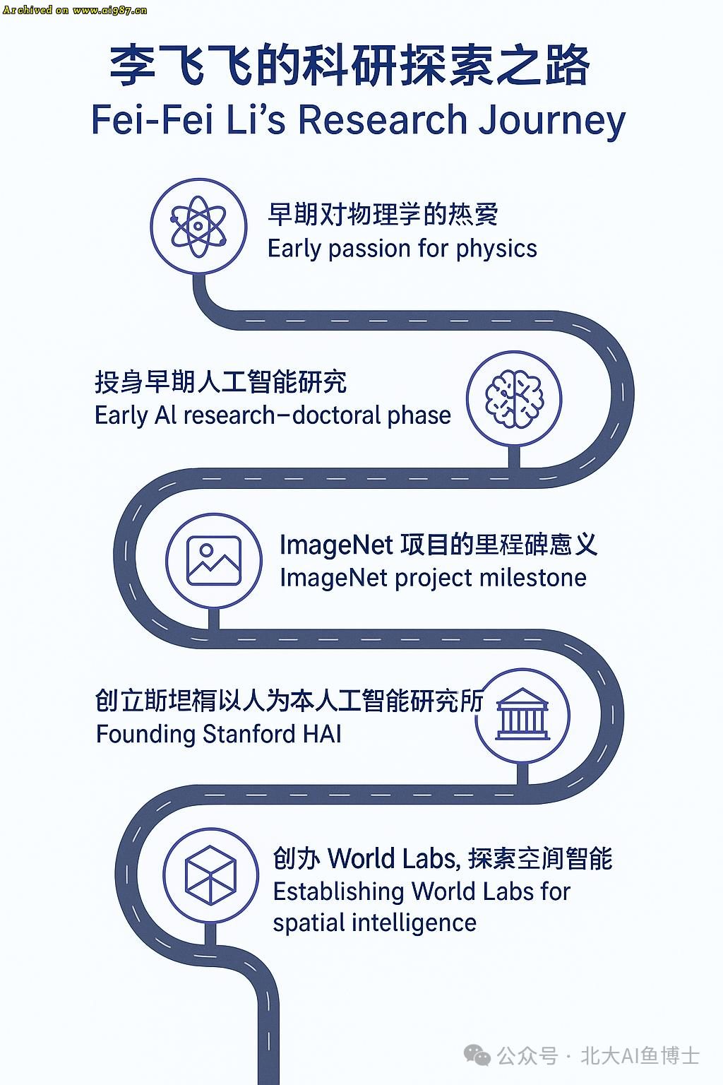 我们如何掌控技术发展方向盘？李飞飞：AI是文明级别技术 - Image 7
