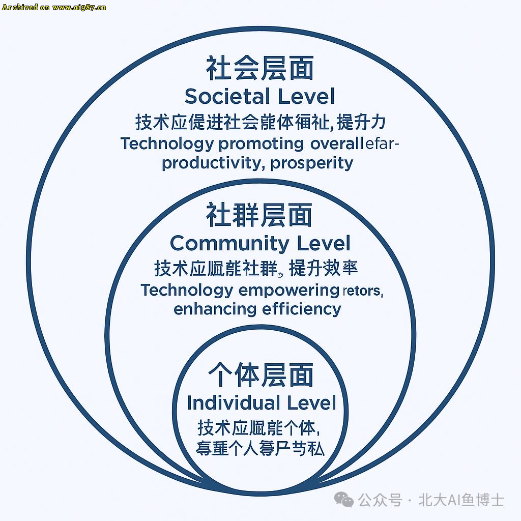 我们如何掌控技术发展方向盘？李飞飞：AI是文明级别技术 - Image 3