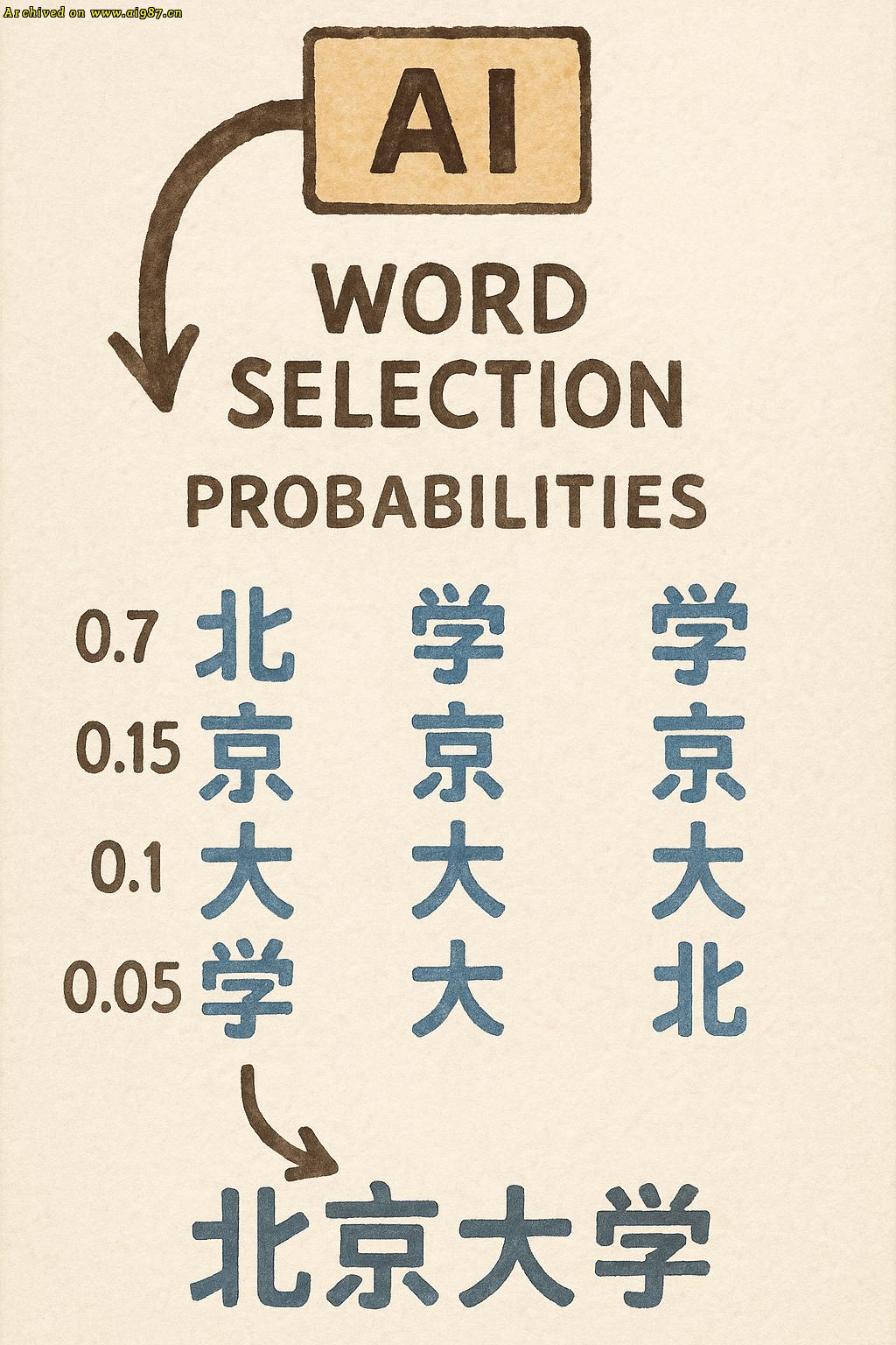 马斯克：人工智能压根没有智能！ - Image 3