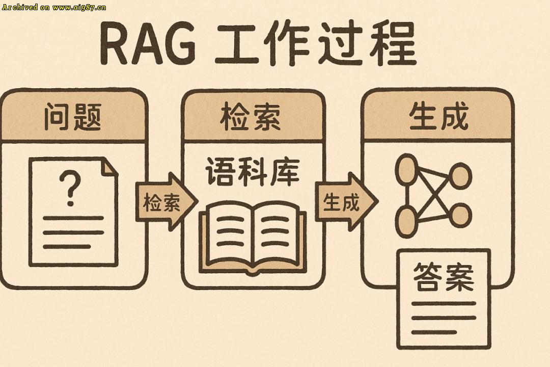 马斯克：人工智能压根没有智能！ - Image 4