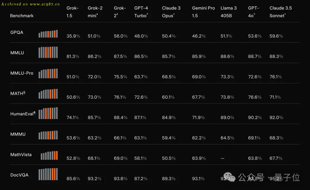 马斯克宣布Grok 2.5开源：中国公司才是xAI最大对手 - Image 6