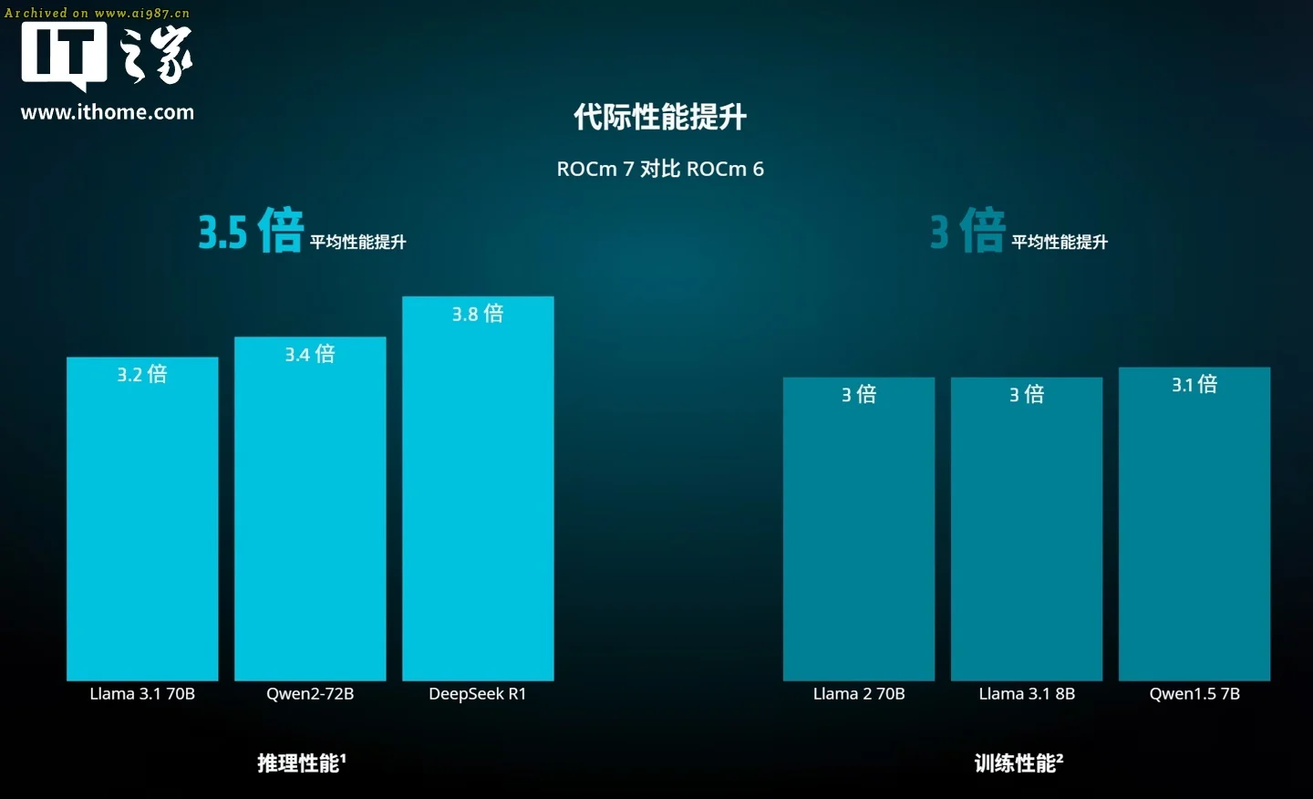剑指NVIDIA CUDA生态？AMD发布ROCm 7.0 - Image 3