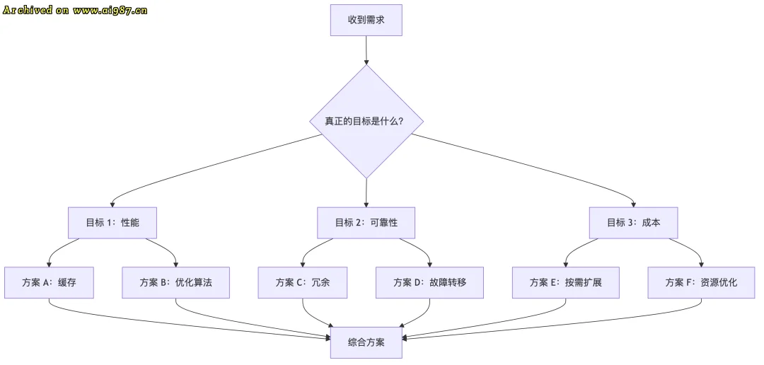 架构师的赋能之道：如何让团队更聪明 - Image 8