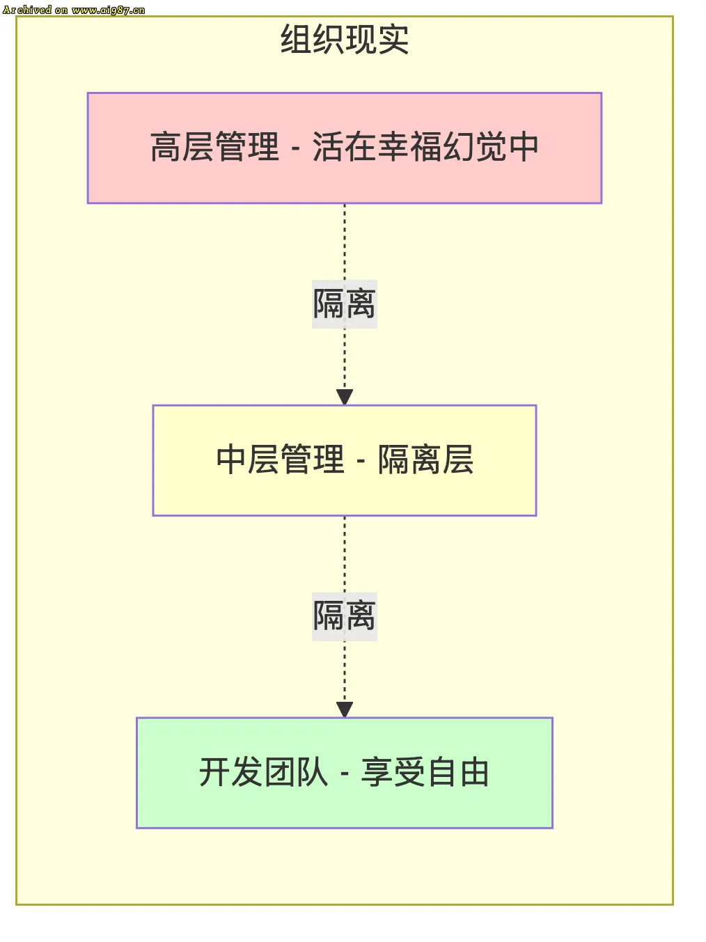 架构师的赋能之道：如何让团队更聪明 - Image 2