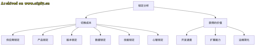 架构师的赋能之道：如何让团队更聪明 - Image 5
