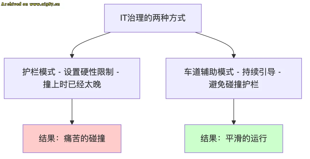 架构师的赋能之道：如何让团队更聪明 - Image 3