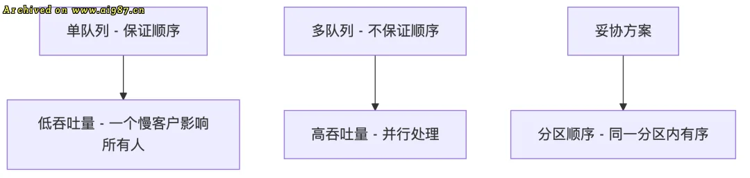 架构师的赋能之道：如何让团队更聪明 - Image 7