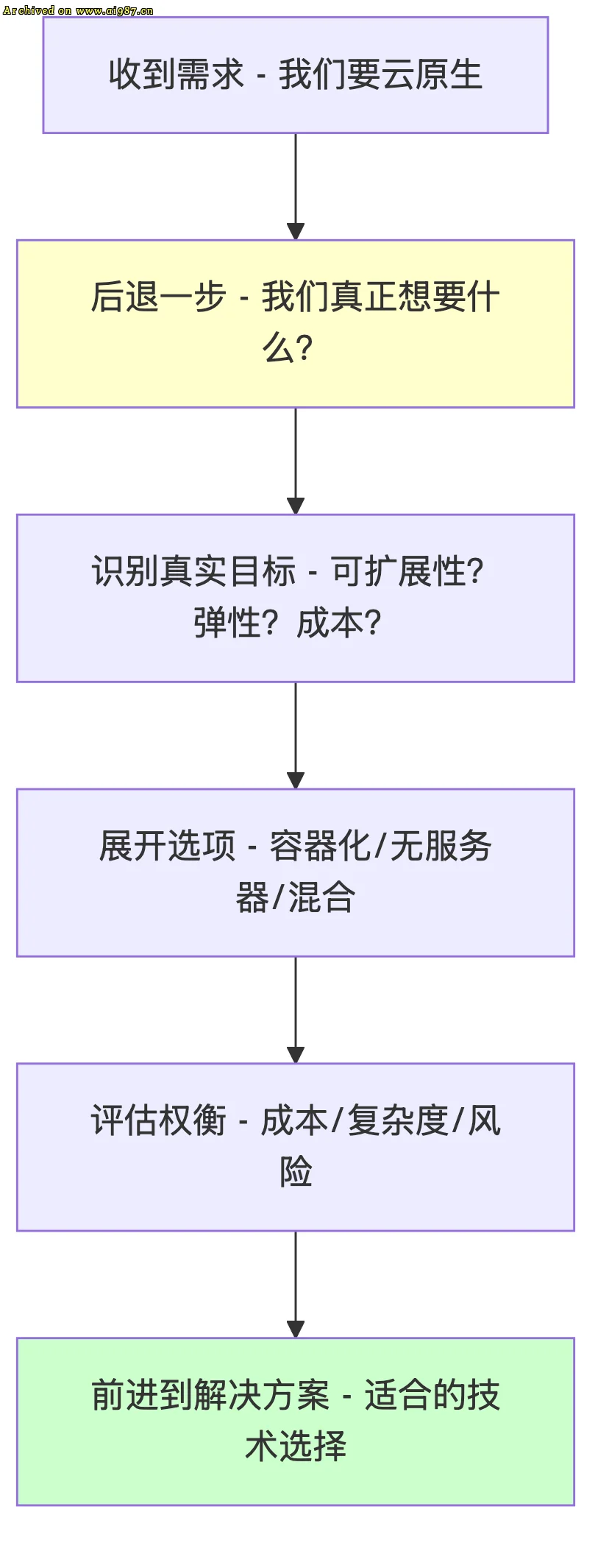 架构师的赋能之道：如何让团队更聪明 - Image 6