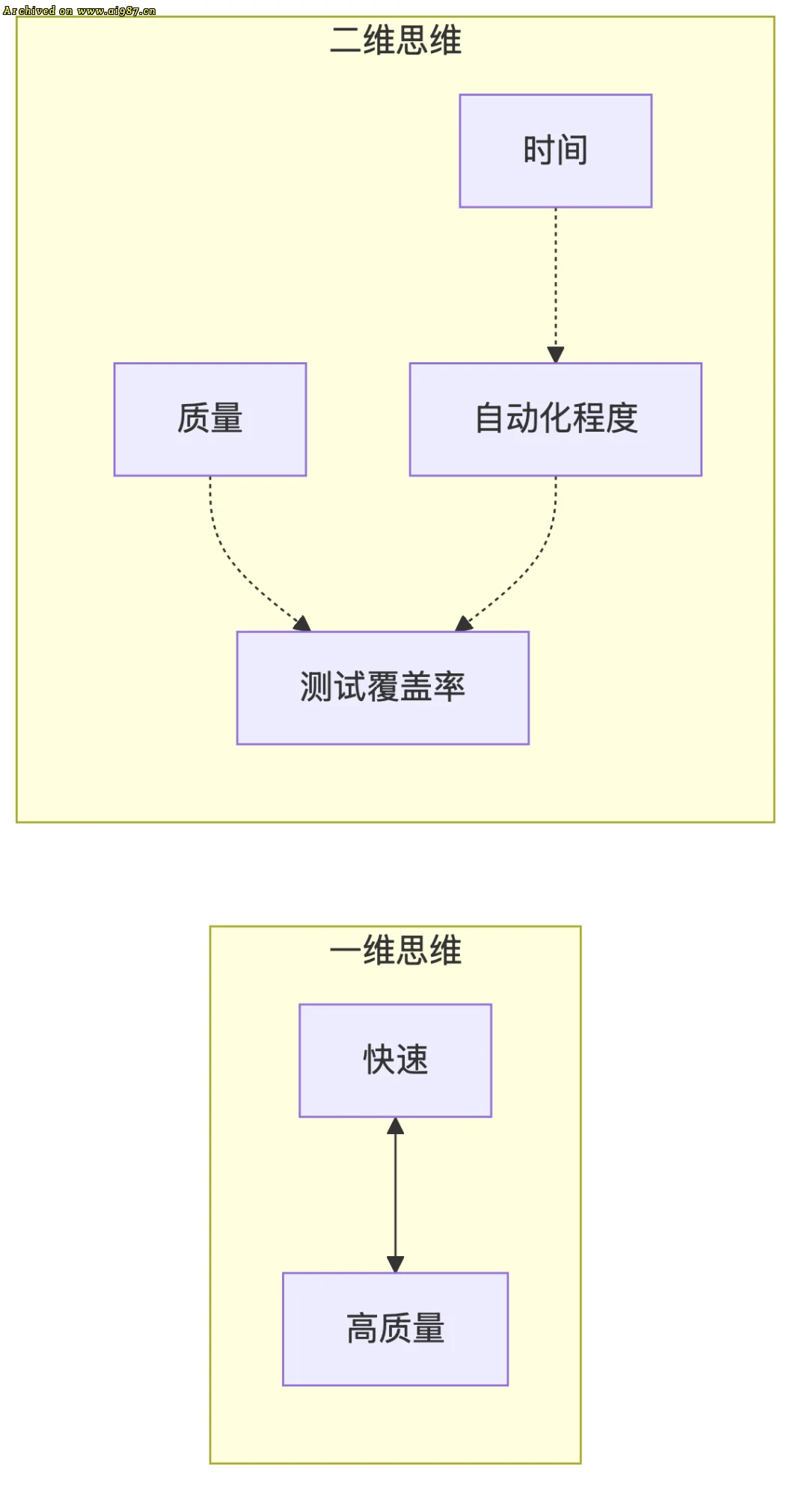 架构师的赋能之道：如何让团队更聪明 - Image 4