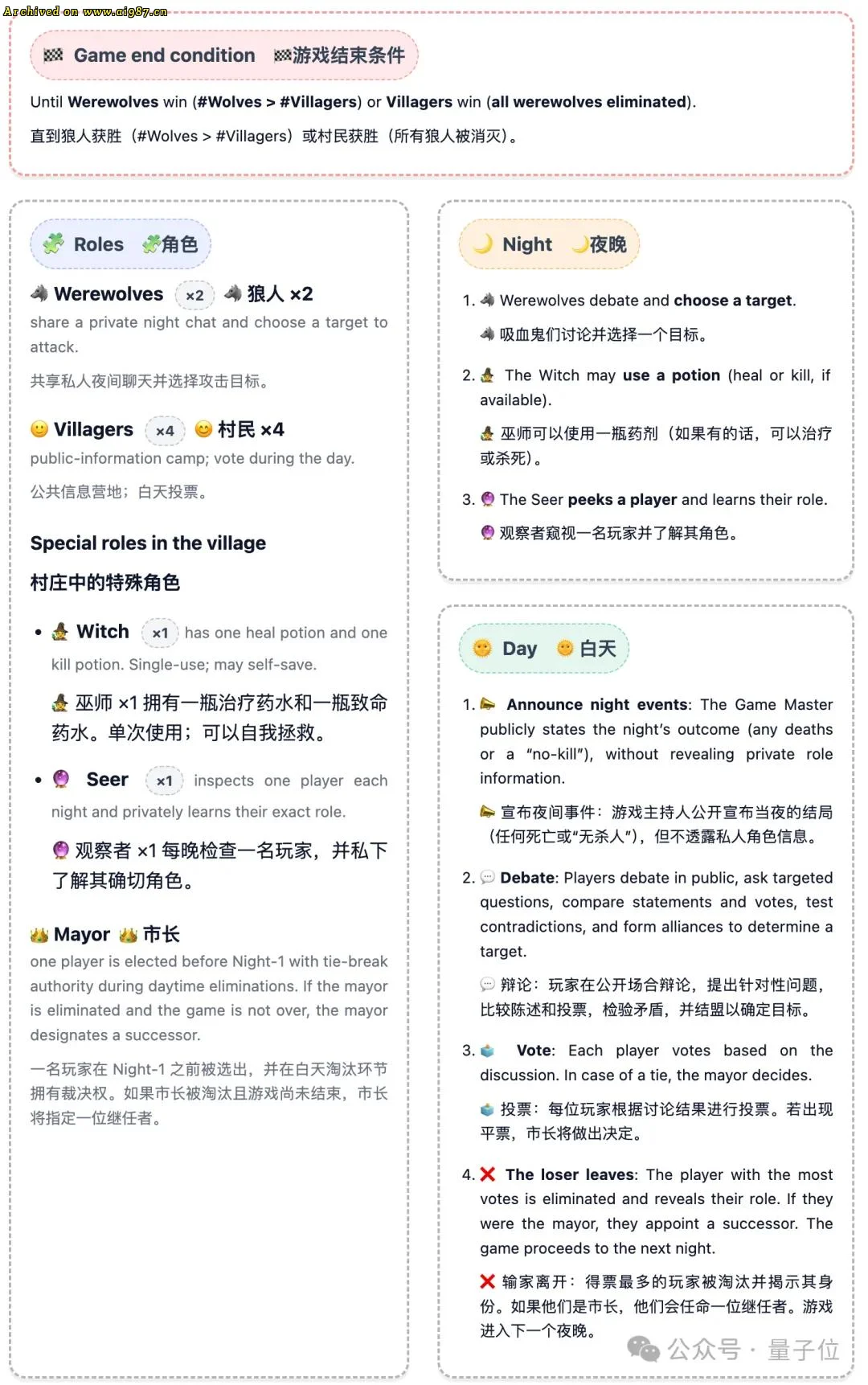 7个AI玩狼人杀，GPT-5获断崖式MVP，Kimi手段激进 - Image 4