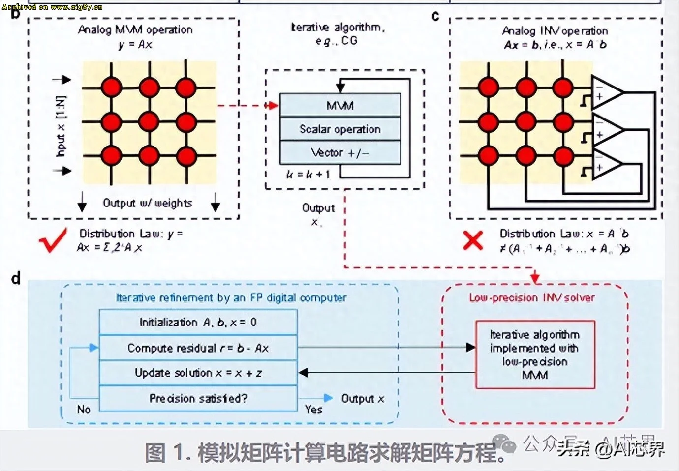 北京大学的重大突破：GPU算力提高1000倍 - Image 1