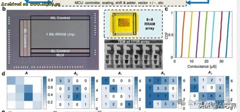 北京大学的重大突破：GPU算力提高1000倍 - Image 3