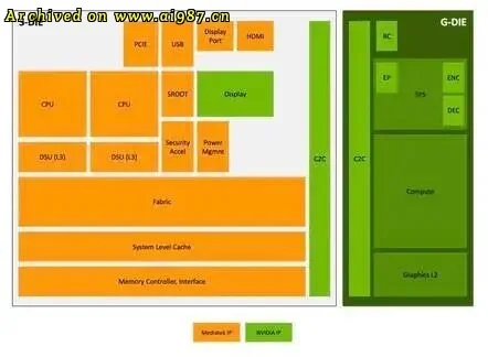 NVIDIA DGX Spark 评测:首款PC太酷了 - Image 9