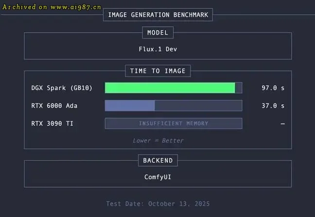 NVIDIA DGX Spark 评测:首款PC太酷了 - Image 15