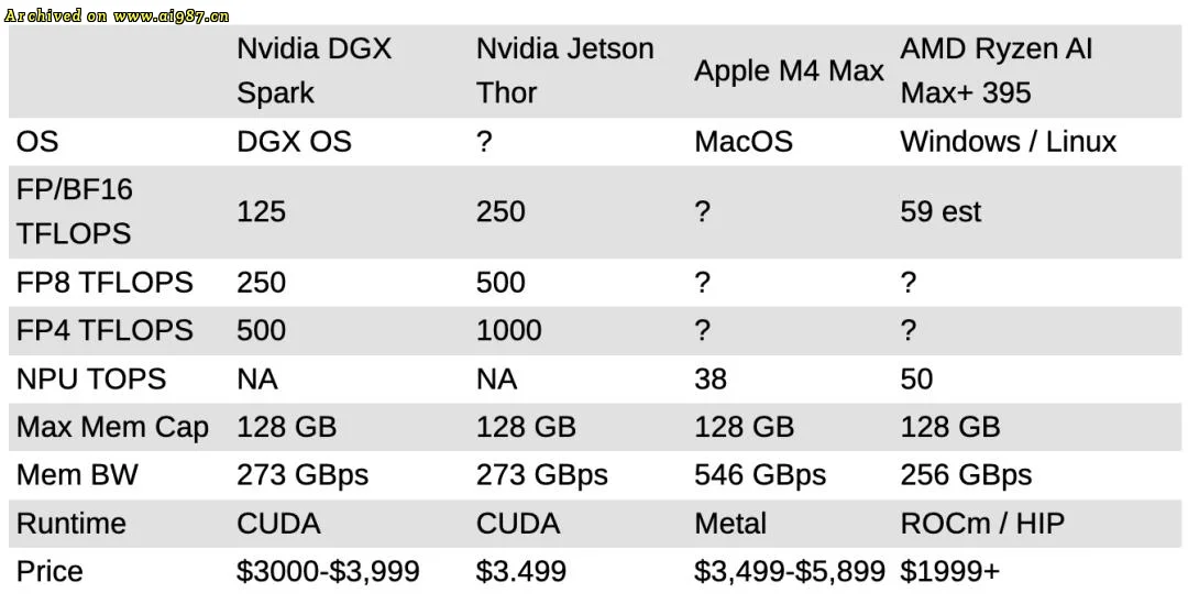 NVIDIA DGX Spark 评测:首款PC太酷了 - Image 22