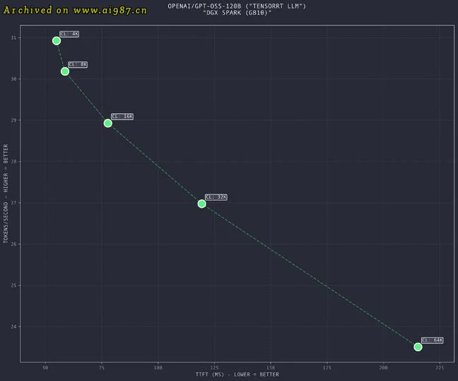 NVIDIA DGX Spark 评测:首款PC太酷了 - Image 18