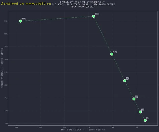 NVIDIA DGX Spark 评测:首款PC太酷了 - Image 20