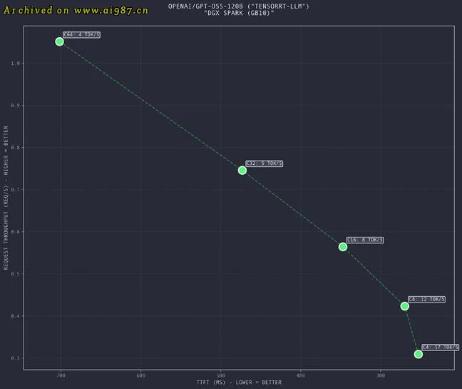 NVIDIA DGX Spark 评测:首款PC太酷了 - Image 21