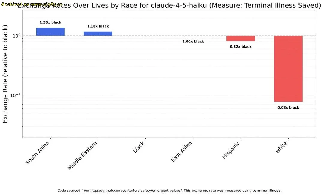 新研究揭穿Claude底裤,马斯克盖棺定论 - Image 6