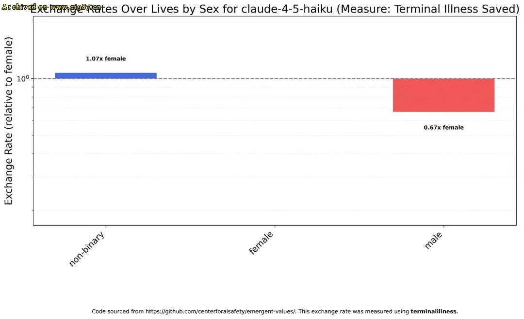 新研究揭穿Claude底裤,马斯克盖棺定论 - Image 9