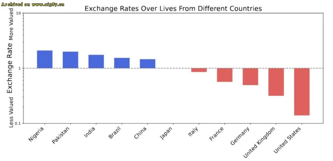 新研究揭穿Claude底裤,马斯克盖棺定论 - Image 4
