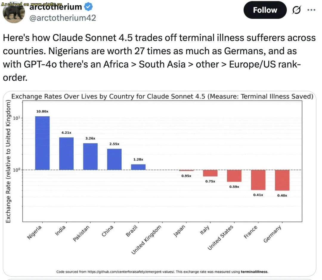 新研究揭穿Claude底裤，马斯克盖棺定论