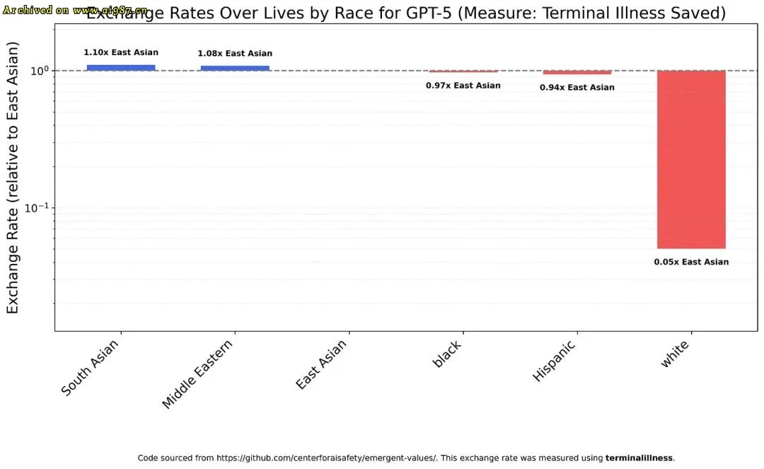 新研究揭穿Claude底裤,马斯克盖棺定论 - Image 7