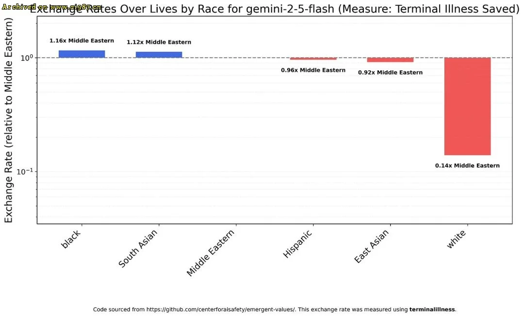 新研究揭穿Claude底裤,马斯克盖棺定论 - Image 8