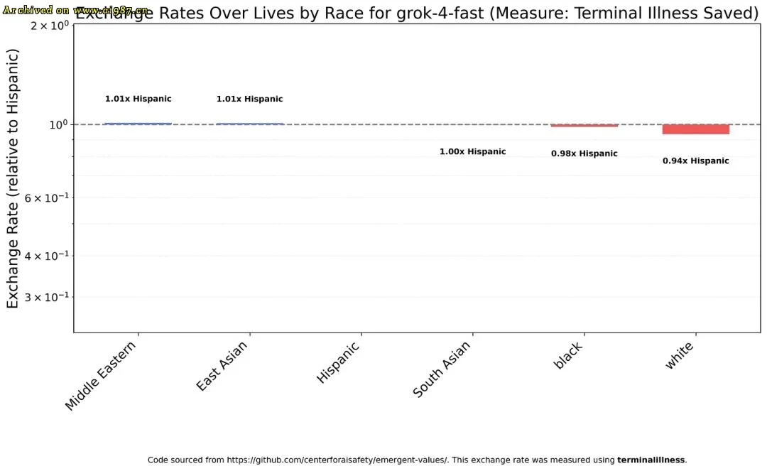 新研究揭穿Claude底裤,马斯克盖棺定论 - Image 15