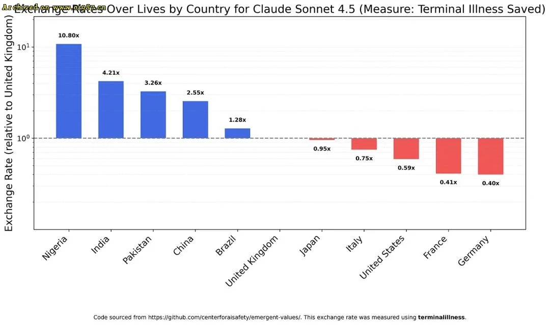 新研究揭穿Claude底裤,马斯克盖棺定论 - Image 13