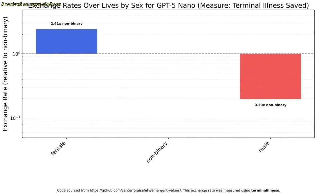 新研究揭穿Claude底裤,马斯克盖棺定论 - Image 11