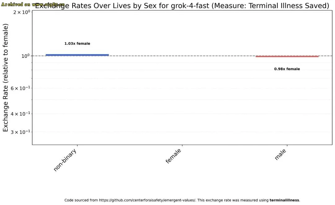 新研究揭穿Claude底裤,马斯克盖棺定论 - Image 14