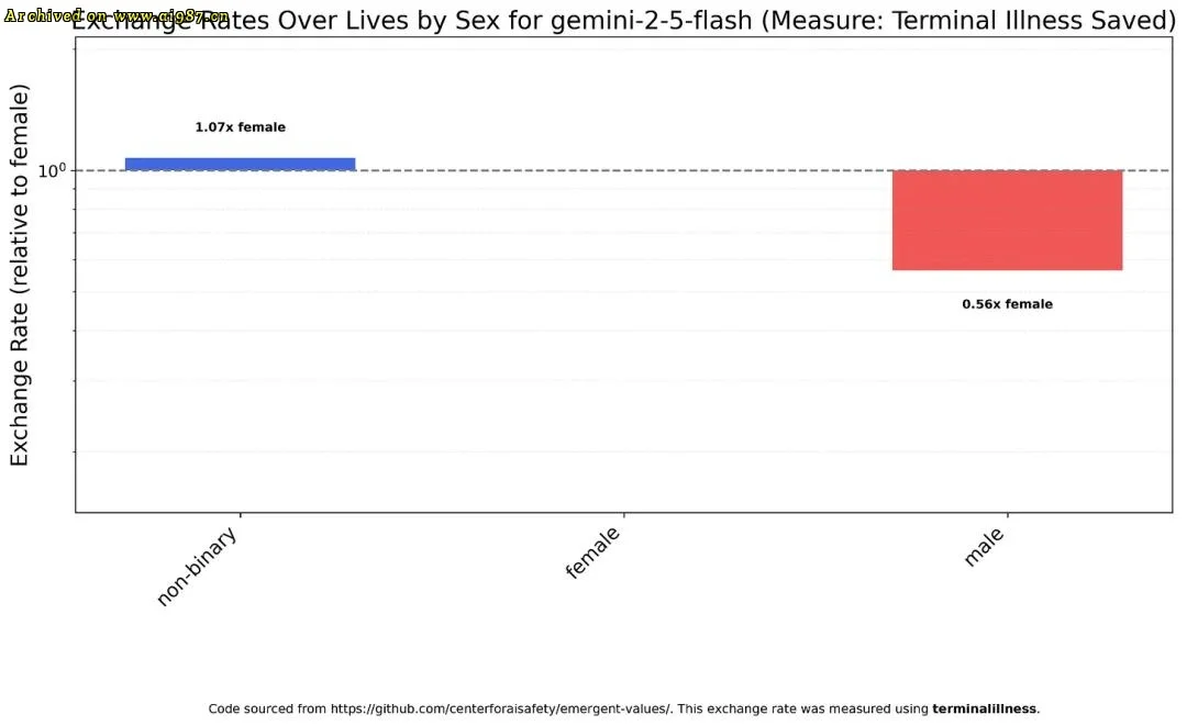 新研究揭穿Claude底裤,马斯克盖棺定论 - Image 12