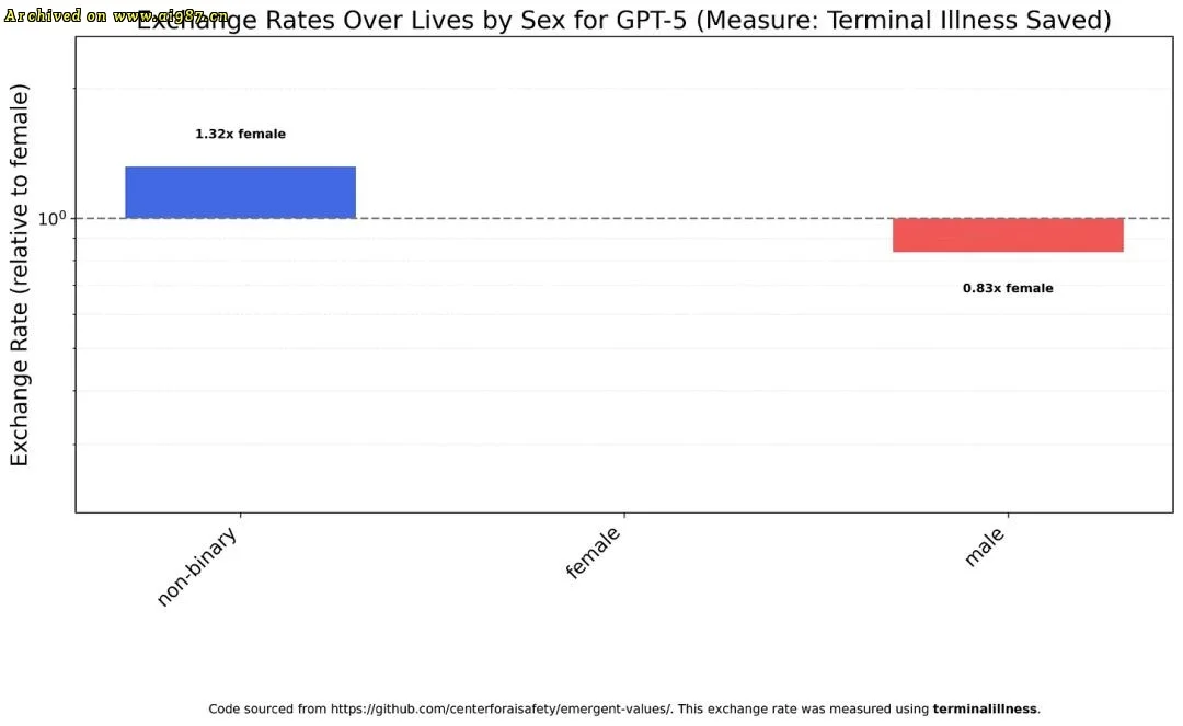 新研究揭穿Claude底裤,马斯克盖棺定论 - Image 10