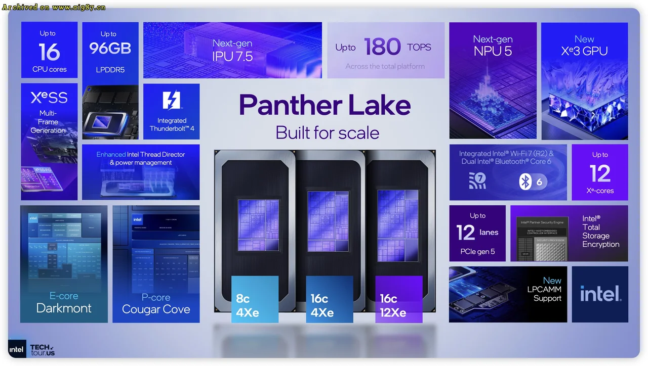 英特尔新一代处理器 Panther Lake 性能全面升级 - Image 5